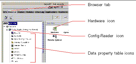 This illustration shows the locations of the Hardware and Config Reader icons in the Sun MC GUI