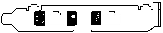 This illustration depicts the ports on the system controller card.