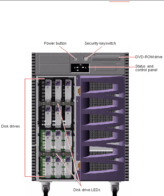 This figure shows Sun Fire V890 front panel features.
