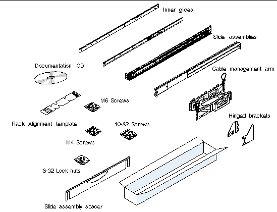 This illustration shows the inventory of parts required for 4-post rackmounting.