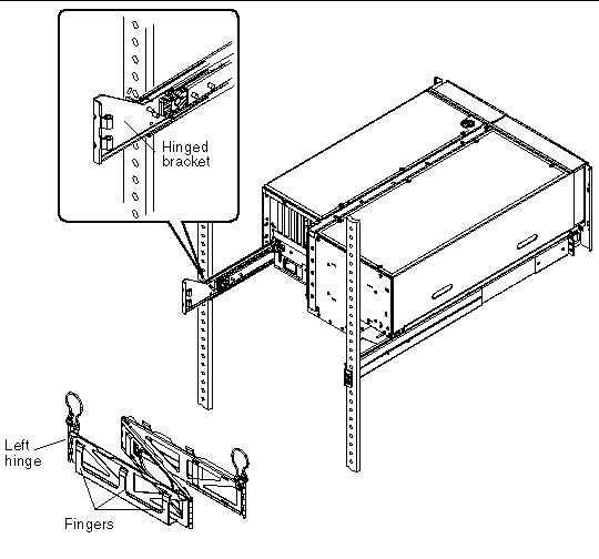 This figure shows the hinged bracket on the left slide assembly and calls out the left hinge and the three metal fingers on the cable management arm.