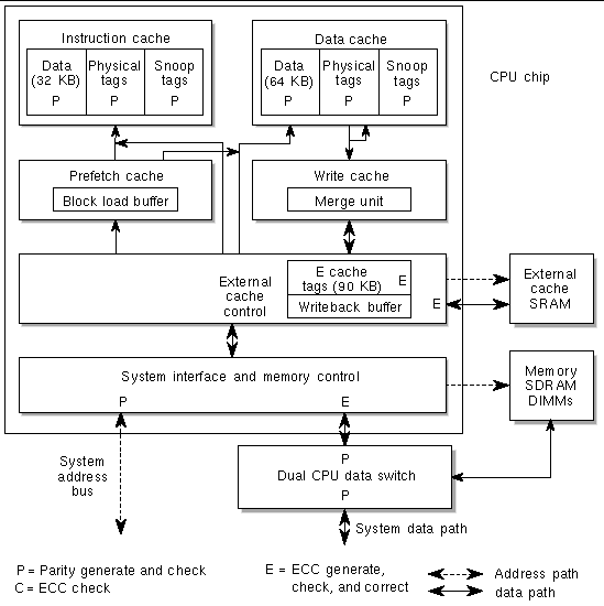 Diagram showing address and data path error detection and correction on a CPU chip.