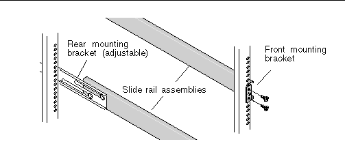 Graphic showing partial views of slide rail assemblies with adjustable rear mounting bracket on rear rack post and front mounting bracket on front rack post.