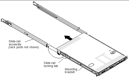 Graphic showing V20z server, with mounting brackets installed, being pushed into slide rail assembly. Mounting bracket fits inside slide rail.