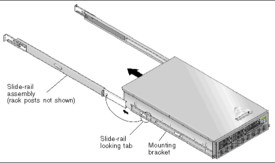 Graphic showing V40z server, with mounting brackets installed, being pushed into slide rail assembly. Mounting bracket fits inside slide rail.