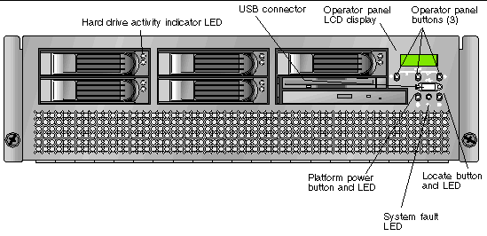 Graphic showing V40z server front panel with the platform power button beneath the operator panel LCD display.
