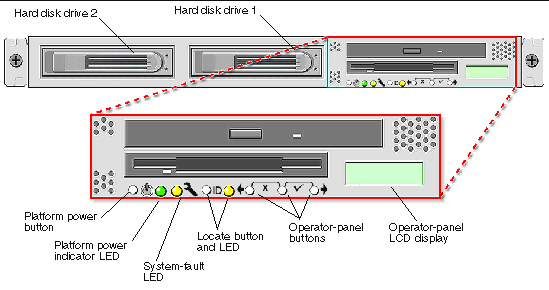 Figure showing front panel of the Sun Fire V20z server. 