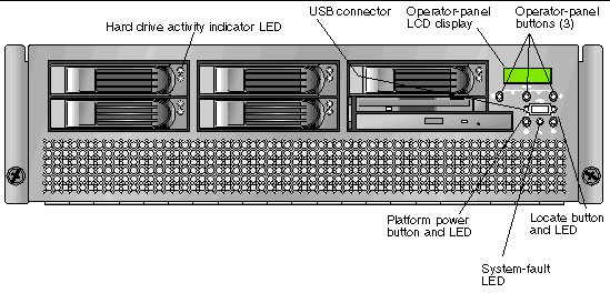 Figure showing front panel of the Sun Fire V40z server.