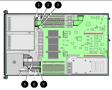 Figure showing the location of cables in the Sun Fire V20z. Refer to Figure 4-1 for locations of components to which the cables connect.