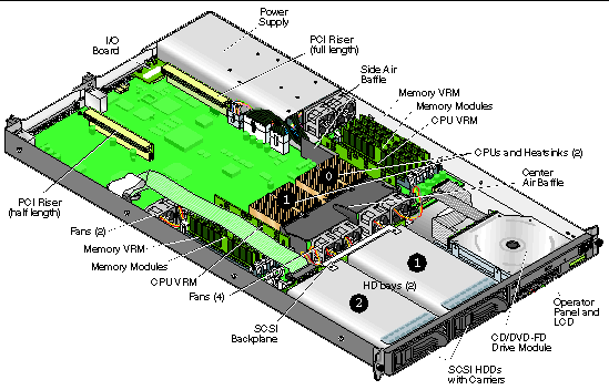 Figure showing components inside the Sun Fire V20z server.