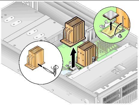 Figure showing the removal of the securing clip and heatsink from a CPU on the Sun Fire V40z motherboard. The ejector lever for releasing the CPU is also shown in an inset.