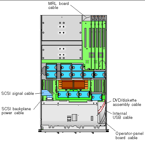 Figure showing the location of cables in the Sun Fire V40z server.
