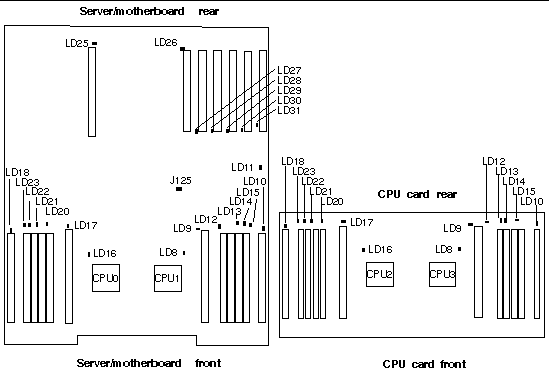 Graphic showing Sun Fire V40z motherboard and CPU card.