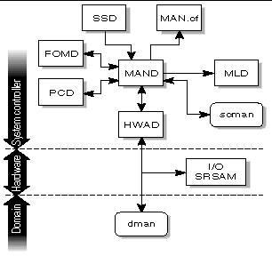 Figure depicting MAND client server relationships. 