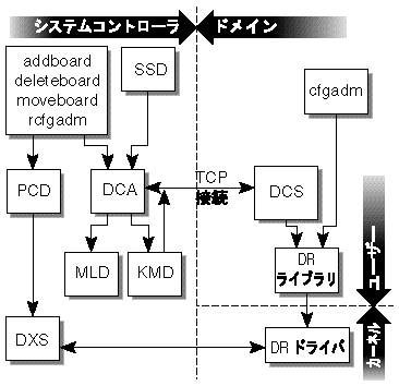 DCA ˤ륯饤ȥСδط򼨤 