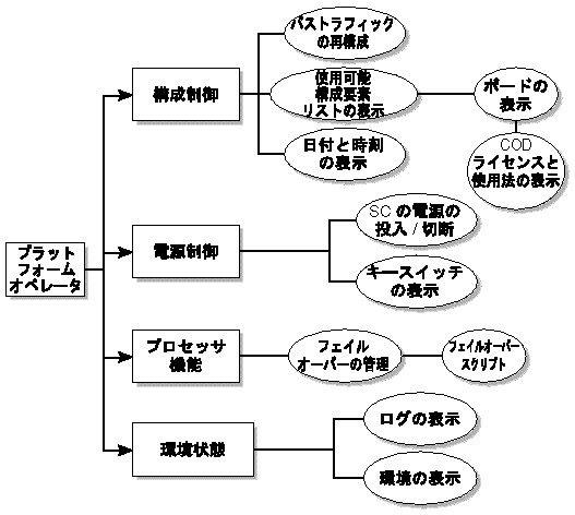 ץåȥե४ڥ졼롼פøγ׿ޡ 