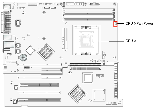 Figure showing the CPU 0 fan connector on the center-left side of the motherboard. 