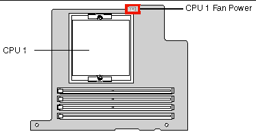 Figure showing the CPU 1 fan connector on the top center of the mezzanine card.