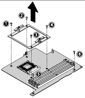 Figure showing removal of the mezzanine card mounting screws.