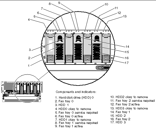 Figure showing the location of the front panel components and hard drive indicators.