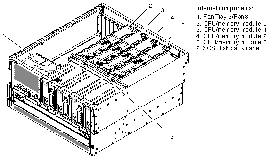 Figure showing the location of the motherboard components.