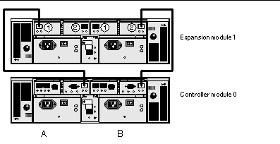 Figure showing interconnection cables between a controller and expansion module. 