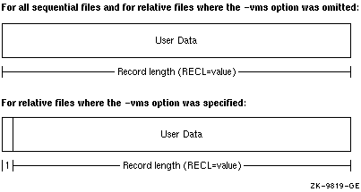 Fixed-Length Records