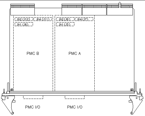 Figure showing the labelling and location of the PMC slots and PMC connectors.