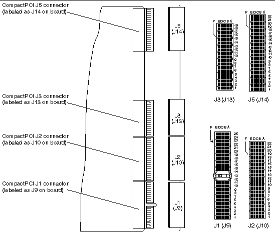 Figure showing the location and labelling of the backplane connectors.