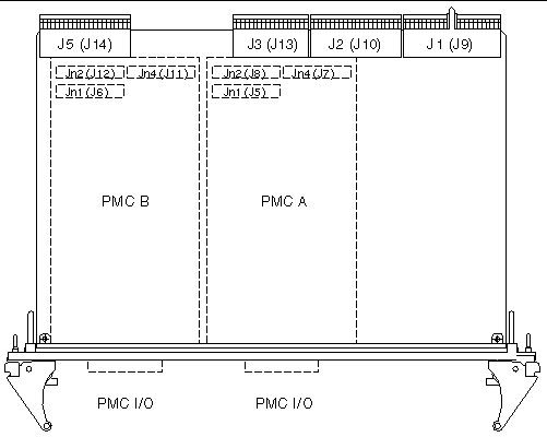 Figure showing the location and labelling of the PMC slots, PMC slot connectors, and backplane connectors.