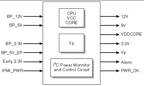 Figure showing a schematic diagram of the power module.