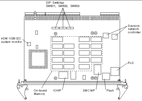 Figure showing the main components and switches of the board's solder side.