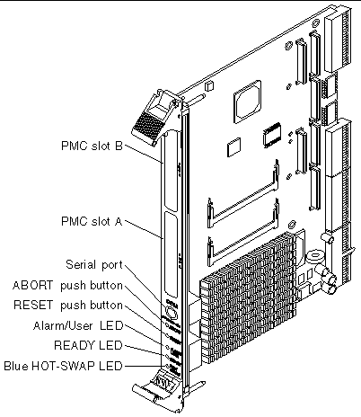 Figure showing the LEDs, serial port, push buttons, and PMC slot openings on the front panel.