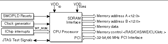 Figure showing the UltraSPARC IIi processor interface.