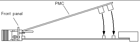 Figure highlighting the location of the PMC device and board's PMC connectors.