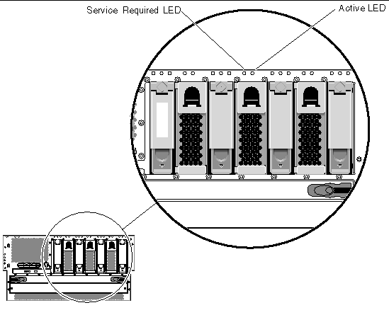 This figure shows the location of the fan tray status LEDs located along the top right section of the system, above each fan tray (fan trays 0-2).