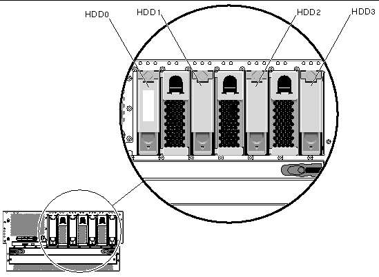 This illustration shows the location of the hard drives. From left-to-right: HDD0, HDD1, HDD2 and HDD3.