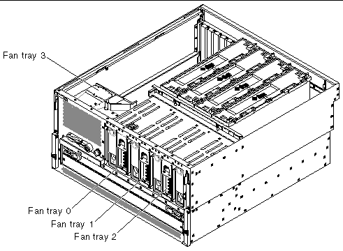 This illustration shows the location of the fan trays. 