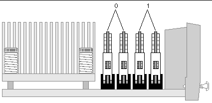 This illustration shows the two DIMM groups on a CPU/memory module. DIMMs are added in pairs in adjacent slots.
