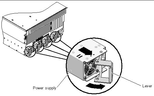 Figure showing how to remove a power supply from the rear of the system.
