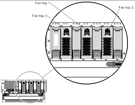 Figure showing the location of fan trays 0-2. 