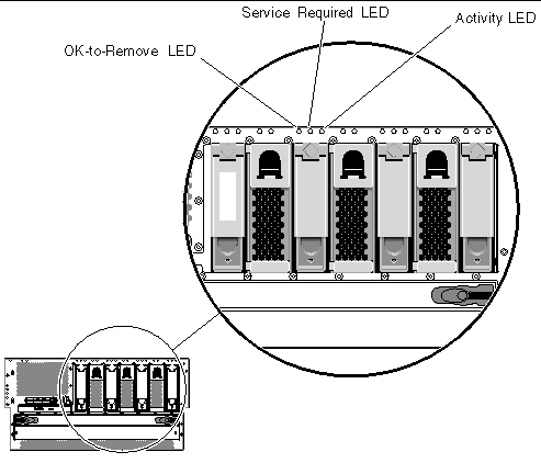 This figure shows the location of the hard drive LEDs located along the top right section of the system, above each hard drive.