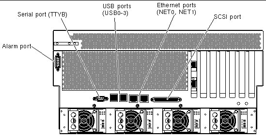 This illustration shows the system back panel ports.