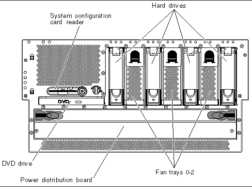 This figure shows the system components accessible from the front panel. 