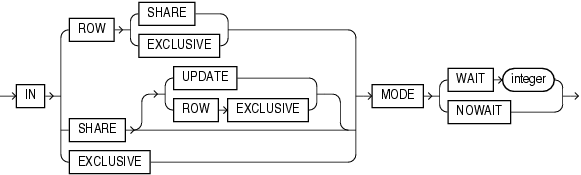 Description of lock_mode_clause.gif follows