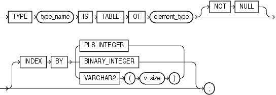 Description of table_type_definition.gif follows
