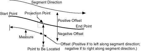 Description of Figure 7-15 follows