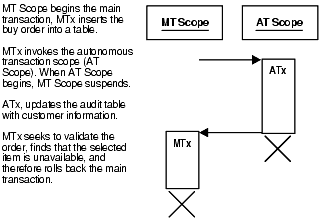 Description of Figure 2-5 follows