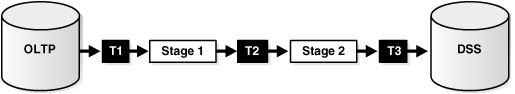 Description of Figure 13-1 follows
