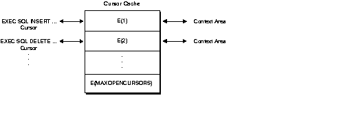 Cursors Linked using the Cursor Cache